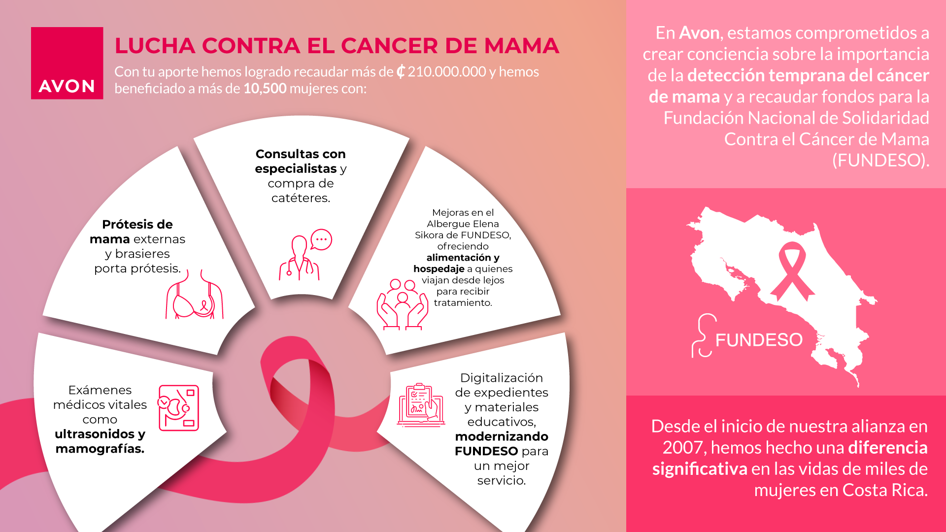 Infografía sobre el cáncer de mama
